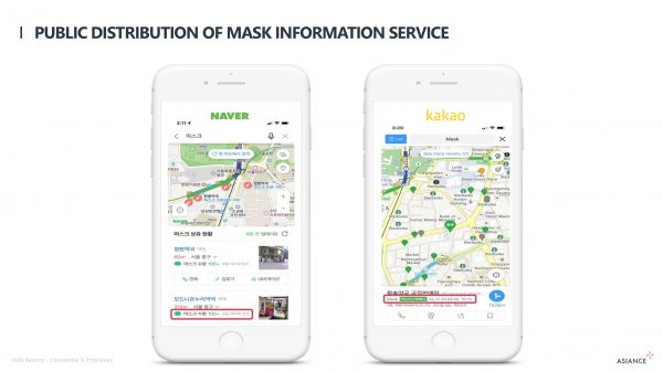 Public distribution of mask information service